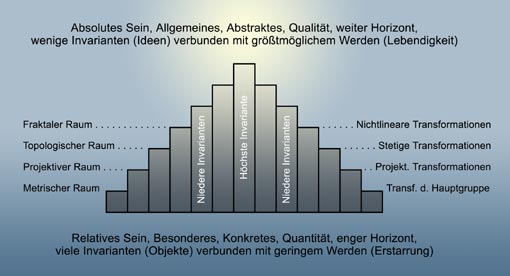 pyramide