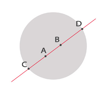 hyperbolische Kreisscheibe