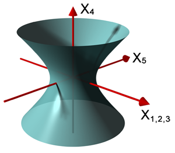 Hyperboloid_deSitter