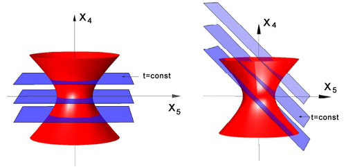 Schnitte_Hyperboloid
