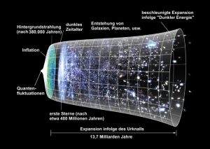 Expansion_des_Universums