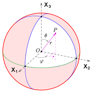 Kugelkoordinaten